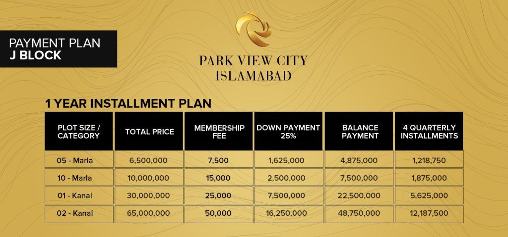 Park View City A Complete Guide Jaydad Pakistan No 1 Free Property Listing Portal